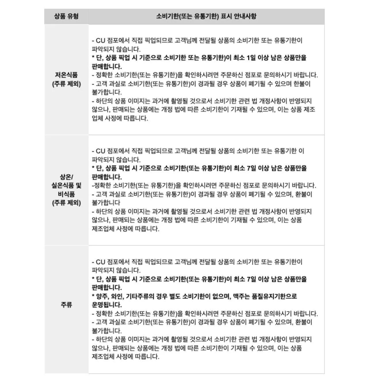 CU Bar 상품 유통기한 안내