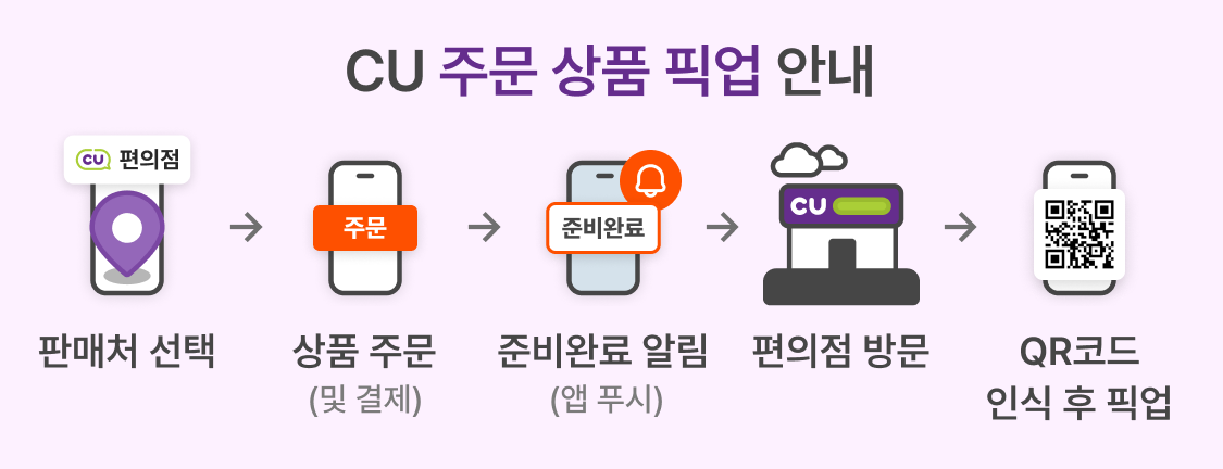상품 픽업 가이드