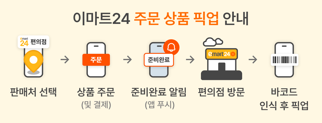상품 픽업 가이드